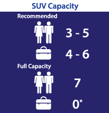 SUV Capacity Chart