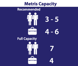 metriscapacity